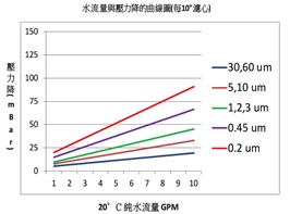 折疊式濾心 折疊式濾心