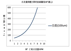 活性碳濾心 活性碳濾心