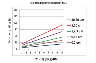 折迭式滤心 折迭式滤心