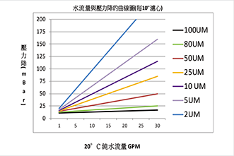 不锈钢材质滤心 不锈钢材质滤心